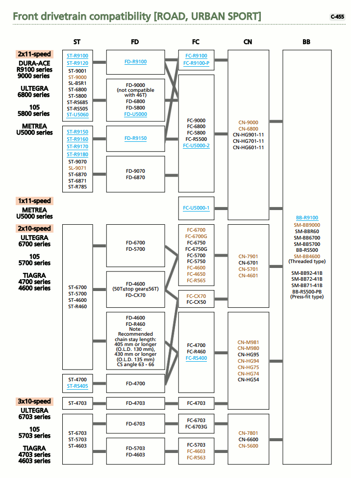 Shimano Front Derailleur Compatibility Chart